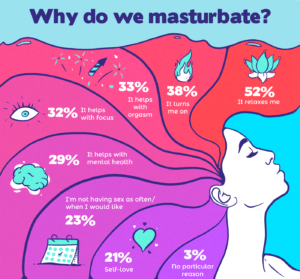 Reasons we masturbate